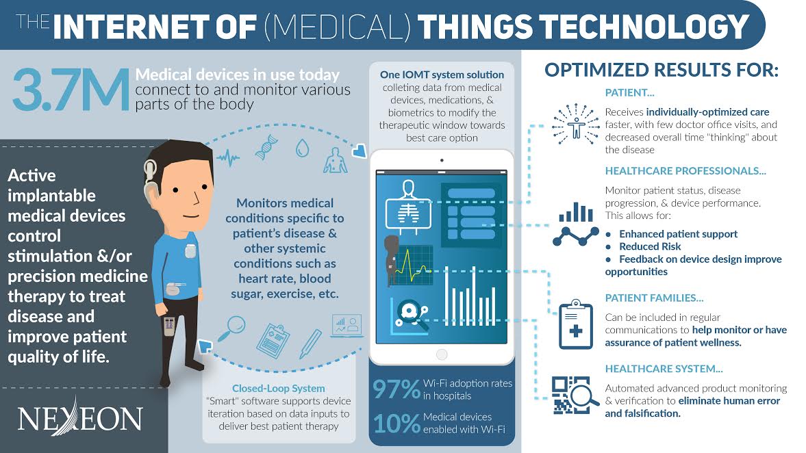 Infographic describing the digital healthcare age